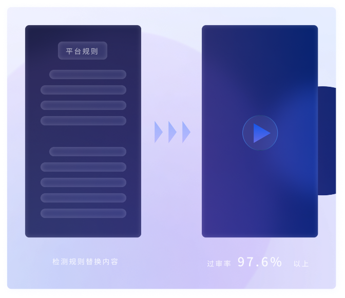 智能部署
